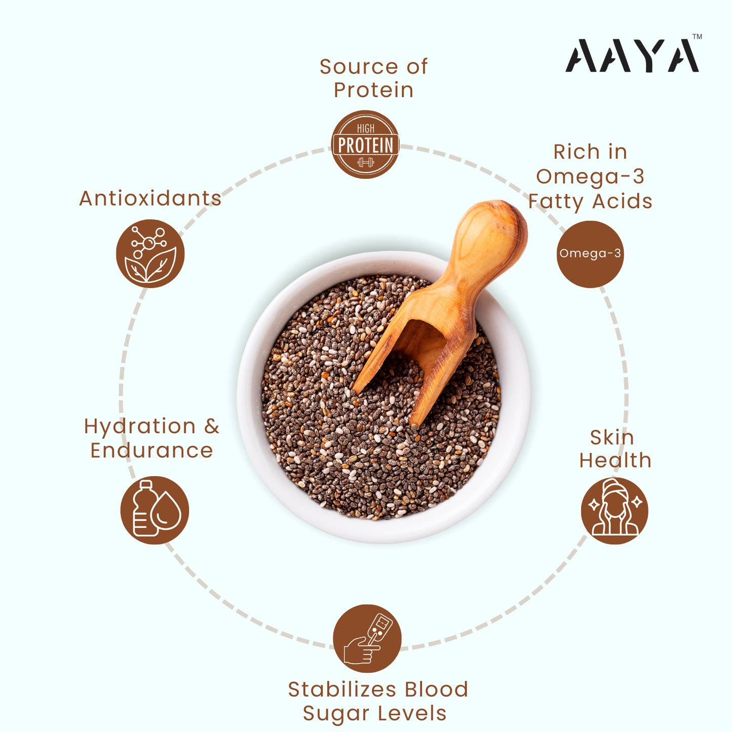 CHIA SEEDS (GRADE-AAA)